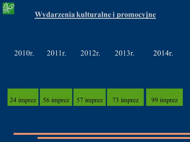 KULTURALNE STATYSTYKI ’14 — zdjęcie 2