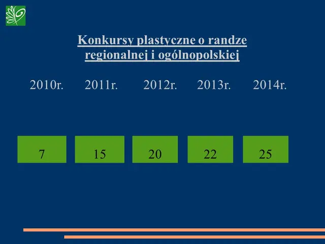 KULTURALNE STATYSTYKI ’14 — zdjęcie 3