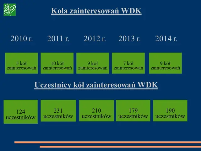 KULTURALNE STATYSTYKI ’14 — zdjęcie 6
