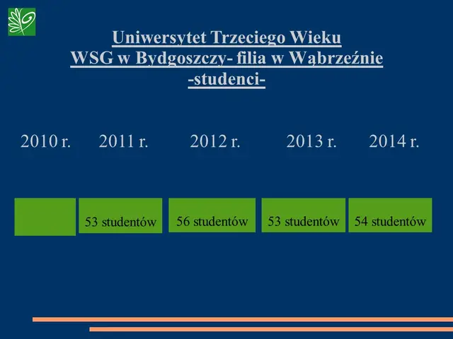 KULTURALNE STATYSTYKI ’14 — zdjęcie 8