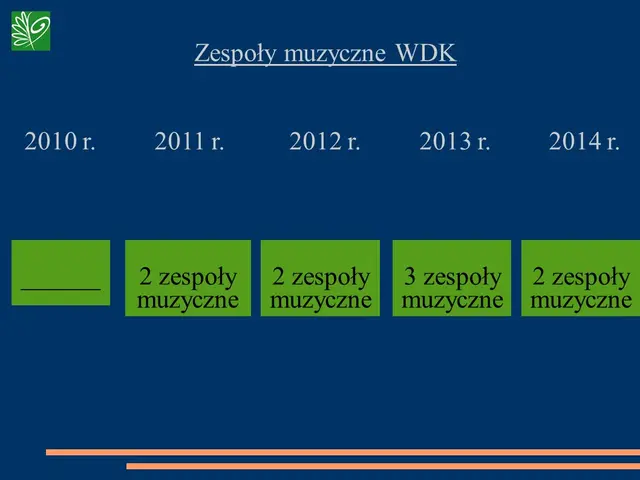 KULTURALNE STATYSTYKI ’14 — zdjęcie 9