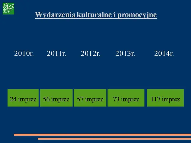KULTURALNE STATYSTYKI ’14 — zdjęcie 1