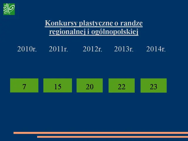 KULTURALNE STATYSTYKI ’14 — zdjęcie 2