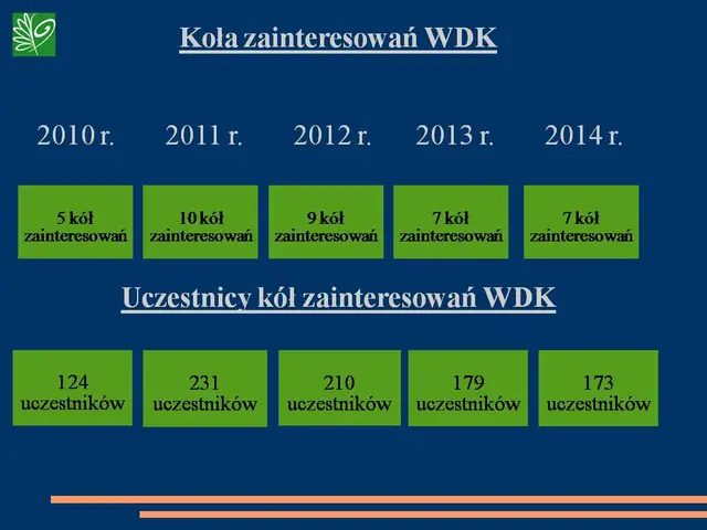 KULTURALNE STATYSTYKI ’14 — zdjęcie 5