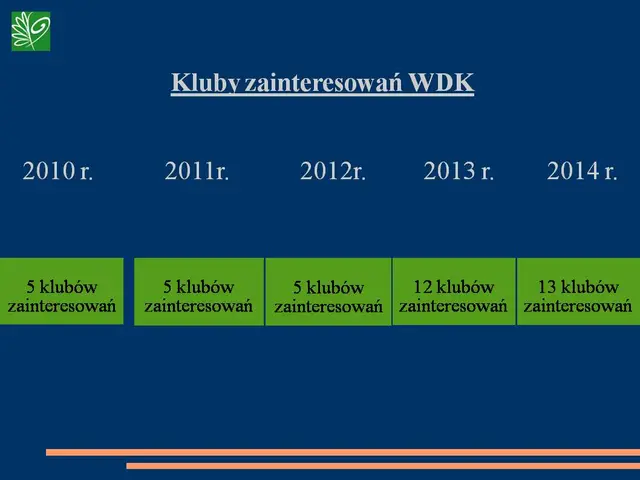 KULTURALNE STATYSTYKI ’14 — zdjęcie 6