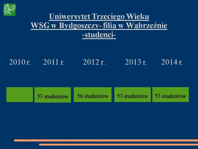 KULTURALNE STATYSTYKI ’14 — zdjęcie 7