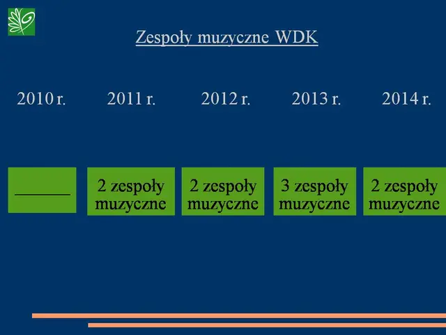 KULTURALNE STATYSTYKI ’14 — zdjęcie 8